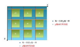 iOS开发UI篇—九宫格坐标计算