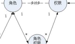 SQL之case when then用法(用于分类统计)