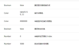 如何使用微信小程序制作banner轮播图？