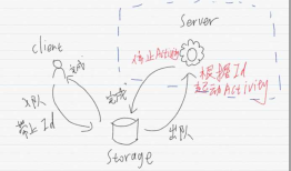 Hangfire使用ApplicationInsigts监控
