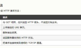 API相关基础知识
