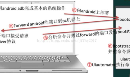 appium自动化的工作原理(1)