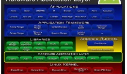 Android HAL实例解析
