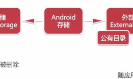 Android学习11