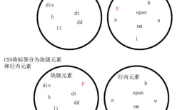 前端学习(13)~css学习(七)：浮动