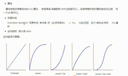 css过渡