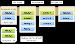 Android_组件_Activity基础