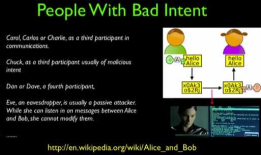 Internet History,Technology,and Security -Security: Encrypting and Signing（Week8）