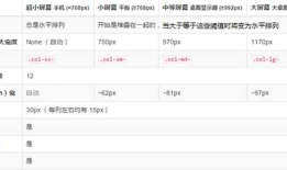 ASP.NET MVC使用Bootstrap系统（2）——使用Bootstrap CSS和HTML元素