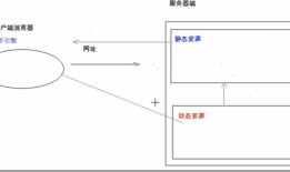 Web开发基础01-Html与CSS