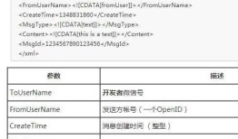 三步轻松打造微信聊天机器人（附源码）