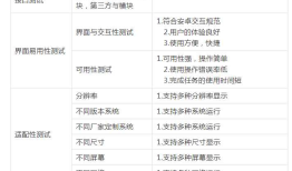 Android App常规测试内容