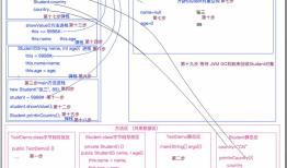 Android-Java-静态变量与静态方法&普通变量与普通方法（内存图 完整版）