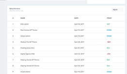 11个网站后台模版 Admin Dashboards ｜ Bootstrap