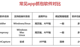 Appium抓包