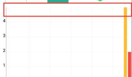 app hellocharts 柱状图