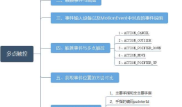 【朝花夕拾】Android自定义View篇之（八）多点触控（上）基础知识