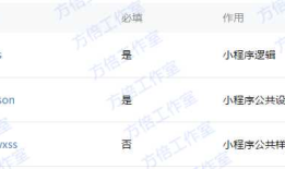 微信小程序开发(2) 计算器