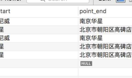 mysql 多字段删除重复数据，保留最小id数据