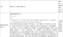 C#彻底解决Oledb连接Excel数据类型不统一的问题
