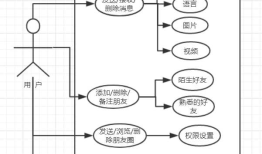 第二次作业：微信案例----------个人小分析