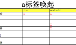 html5唤起app的方法