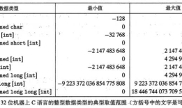 【CSAPP】二、信息的表示和处理