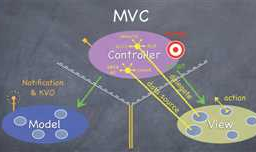 mvc与mvvm的区别与联系