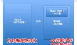 ios 关于堆 栈，变量存储等问题解析