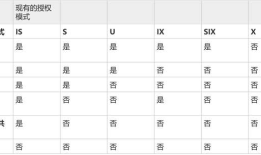 T-SQL查询进阶--SQL Server中的事务与锁