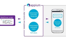 Appium python自动化测试系列之认识Appium（四）