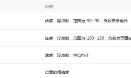 微信小程序-位置坐标