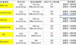 iOS深浅拷贝