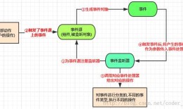 20189217 2018-2019-2 《移动平台开发实践》第7周学习总结