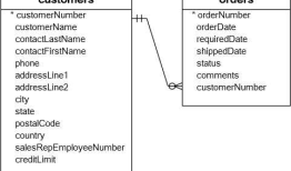 Mysql foreignkey 相关