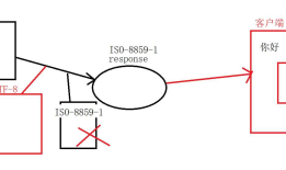 HttpServletResponse响应