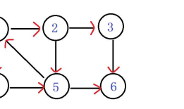 tarjan算法 求所有联通分量