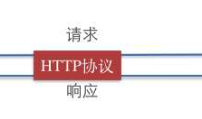 iOS开发网络篇—HTTP协议