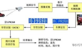 移动端车牌识别的应用