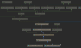 Spring IoC容器-ApplicationContext