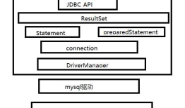 JDBC的连接mySql的基本知识