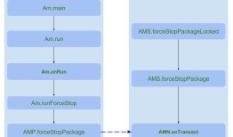 Android进程绝杀技--forceStop（转）