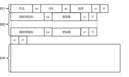 HTTP协议再分析