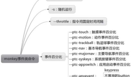 Appium自动化测试教程-自学网-monkey参数