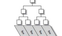 MySQL InnoDB 索引组织表 & 主键作用