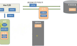 iOS 应用签名原理&重签名