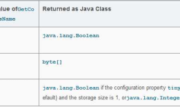 MySQL "tinyInt1isBit or tinyint(1)" 相关问题解析