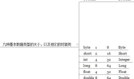 Android技术总结13