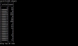 Spark 实践——音乐推荐和 Audioscrobbler 数据集