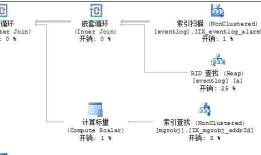 [引用]SQLServer占CPU100%